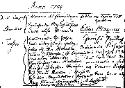 Elias Fries birth certificate from 1794